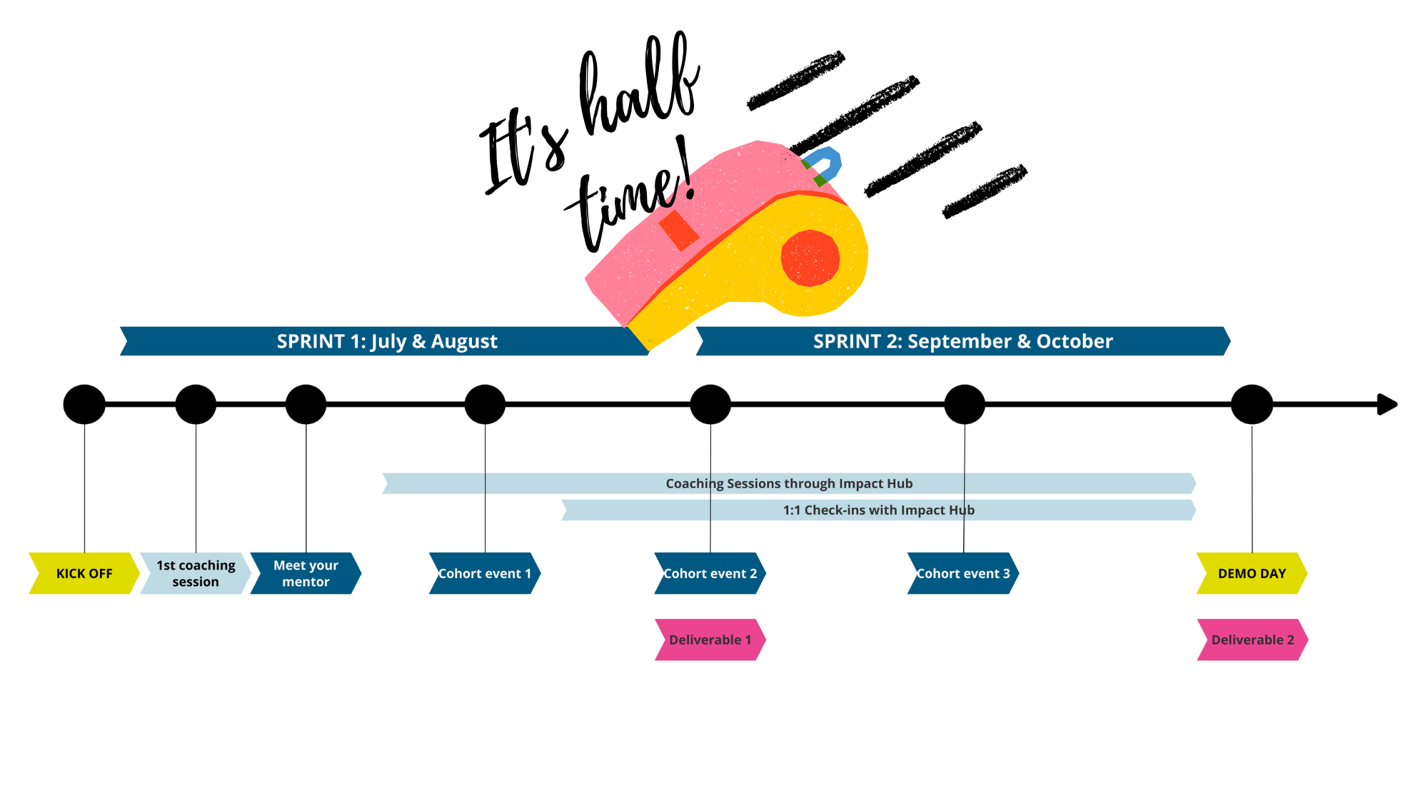 Half time! What are the UNLOCK projects 2022 up to? – Wikimedia